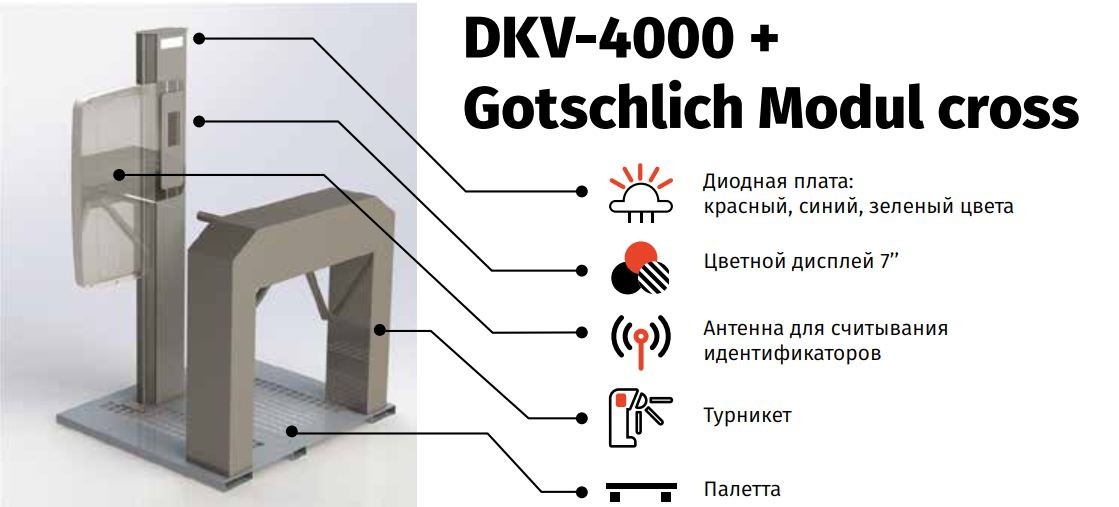 Пропускной пункт для горнолыжных комлпексов. Турникет Gotschlich Module Cross и валидатора DK V-400